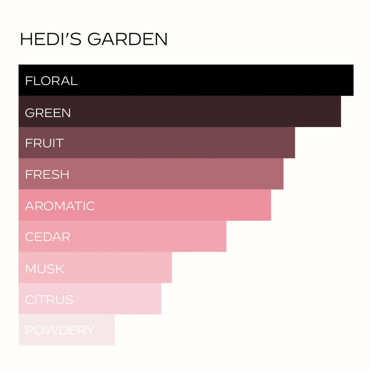 HART + HEDI - HEDI'S GARDEN