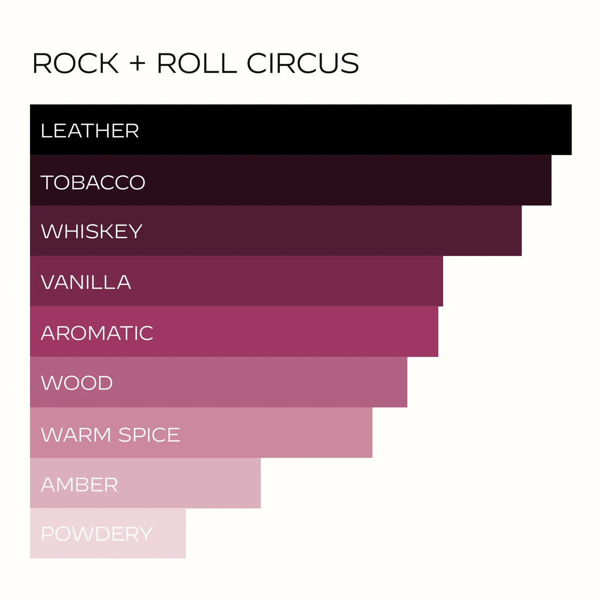 HART + HEDI - ROCK + ROLL CIRCUS